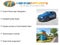 2024 Kia Niro EV Wind